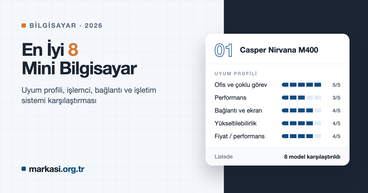En İyi 8 Mini Bilgisayar 2026