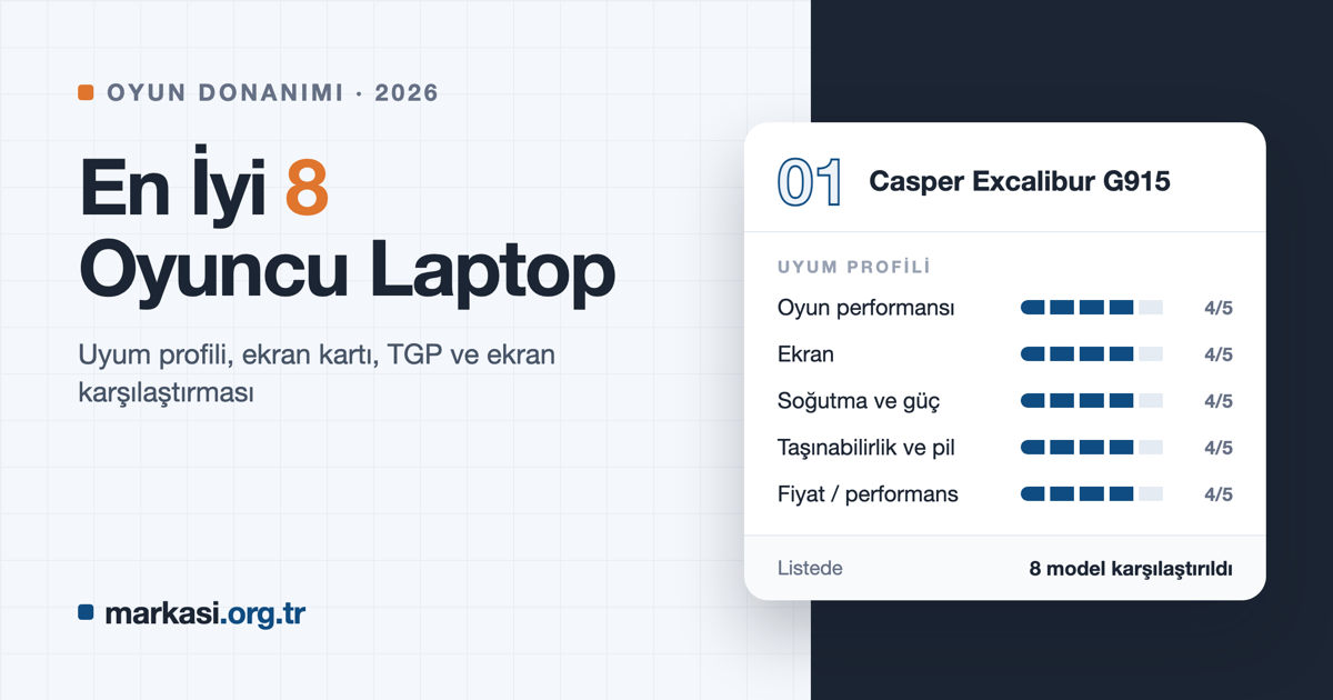 En İyi 8 Oyuncu Laptop 2026